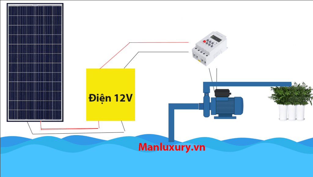 Cách làm hệ thống tưới nước cho cây tự động